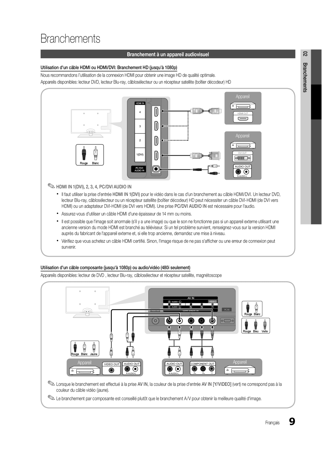 Samsung UC5000-ZC Branchements, Branchement à un appareil audiovisuel, Appareil, HDMI IN 1DVI, 2, 3, 4, PC/DVI AUDIO IN 