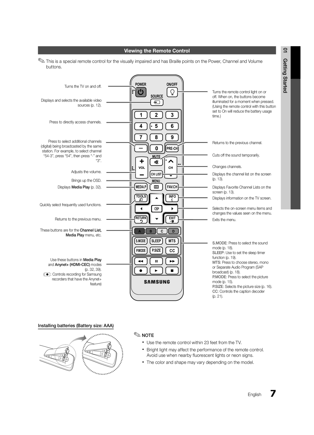 Samsung UC5000-ZC Viewing the Remote Control, Started, Installing batteries Battery size AAA, Power On/Off Source, Pre-Ch 