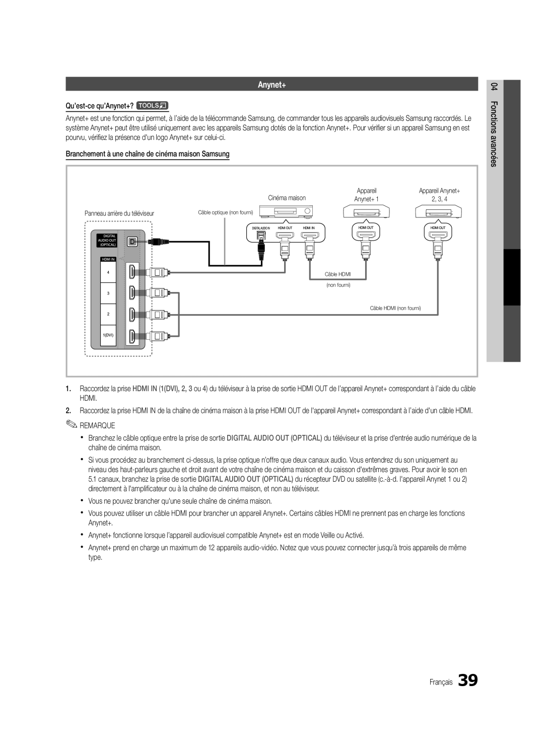 Samsung UC5000-ZC, BN68-03004B-02 user manual Appareil Anynet+, Câble optique non fourni 