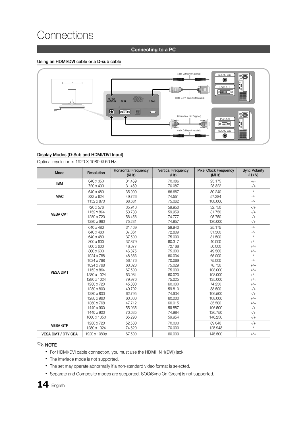 Samsung BN68-03088A-01, Series C9 Connecting to a PC, Using an HDMI/DVI cable or a D-sub cable, Sync Polarity, +/+ 