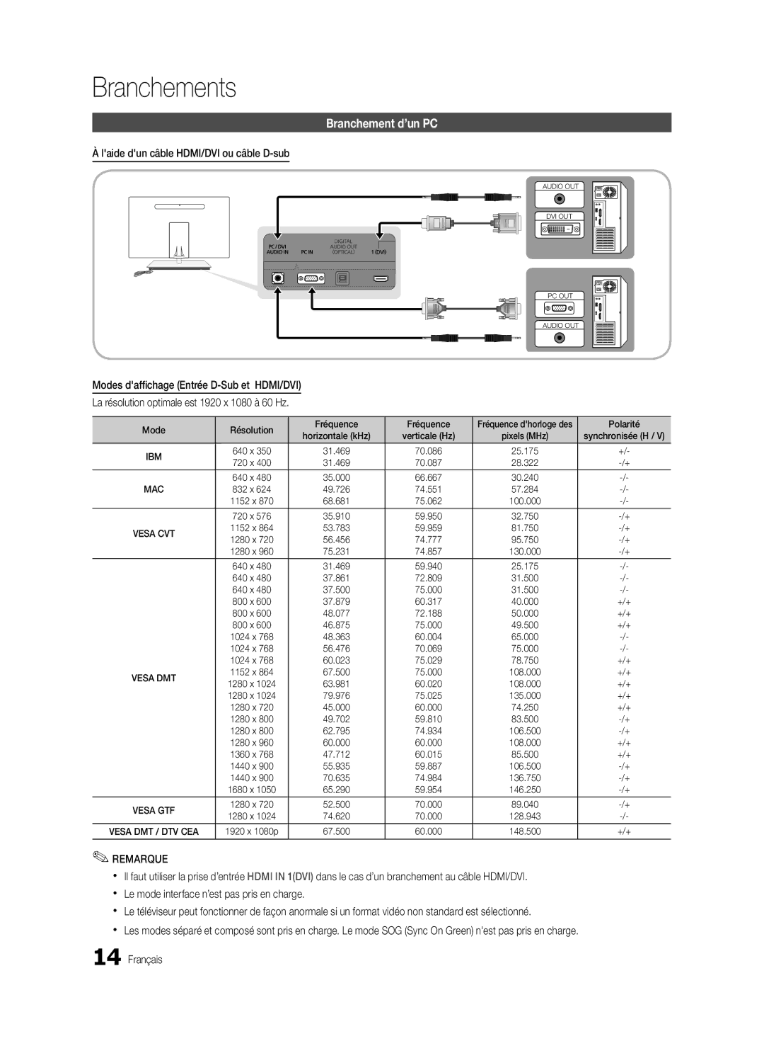 Samsung BN68-03088A-01 Branchement d’un PC, Laide dun câble HDMI/DVI ou câble D-sub, Mode Résolution Fréquence, Polarité 