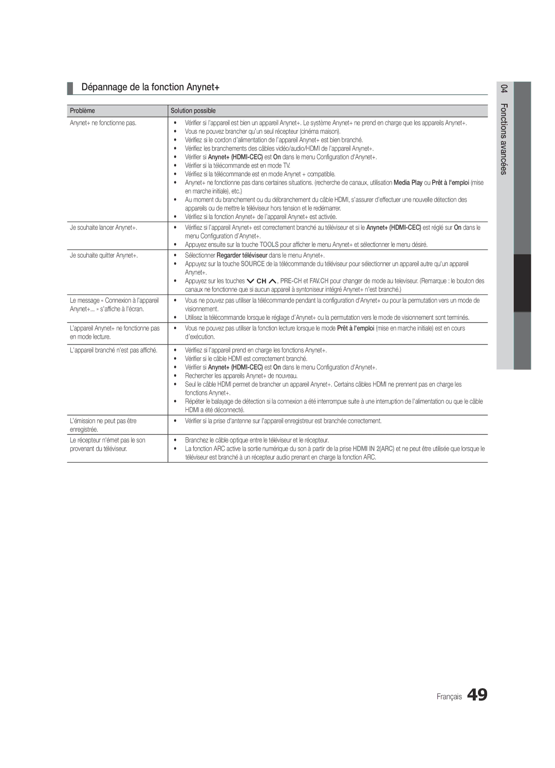 Samsung Series C9, BN68-03088A-01 user manual Dépannage de la fonction Anynet+ 