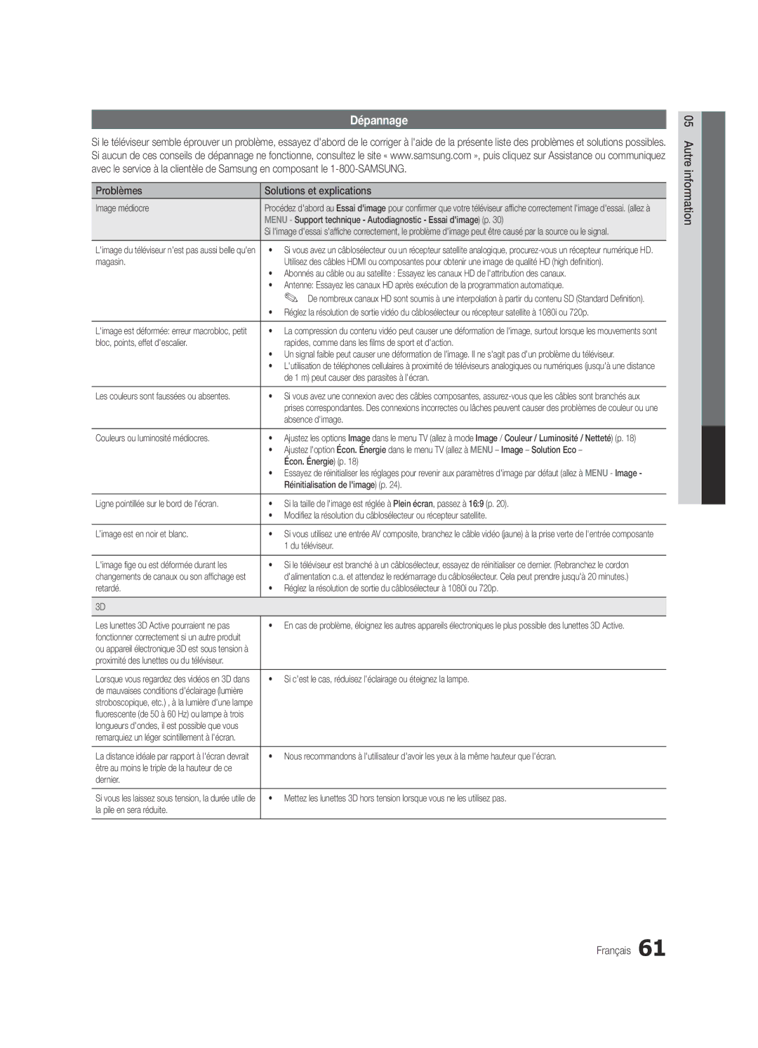 Samsung Series C9, BN68-03088A-01 user manual Dépannage, Problèmes Solutions et explications 