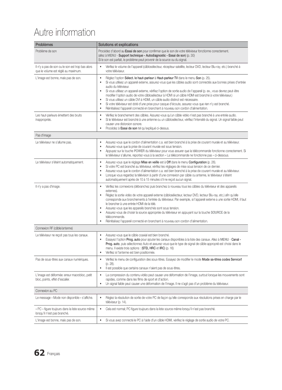 Samsung BN68-03088A-01 Problème de son, Audio du téléviseur, Les haut-parleurs émettent des bruits, Inappropriés, Externes 