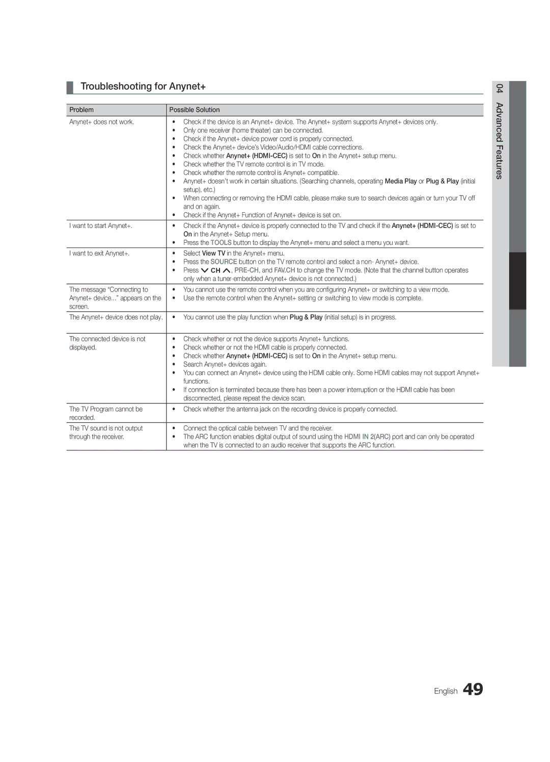 Samsung Series C9, BN68-03088A-01 user manual Troubleshooting for Anynet+ 