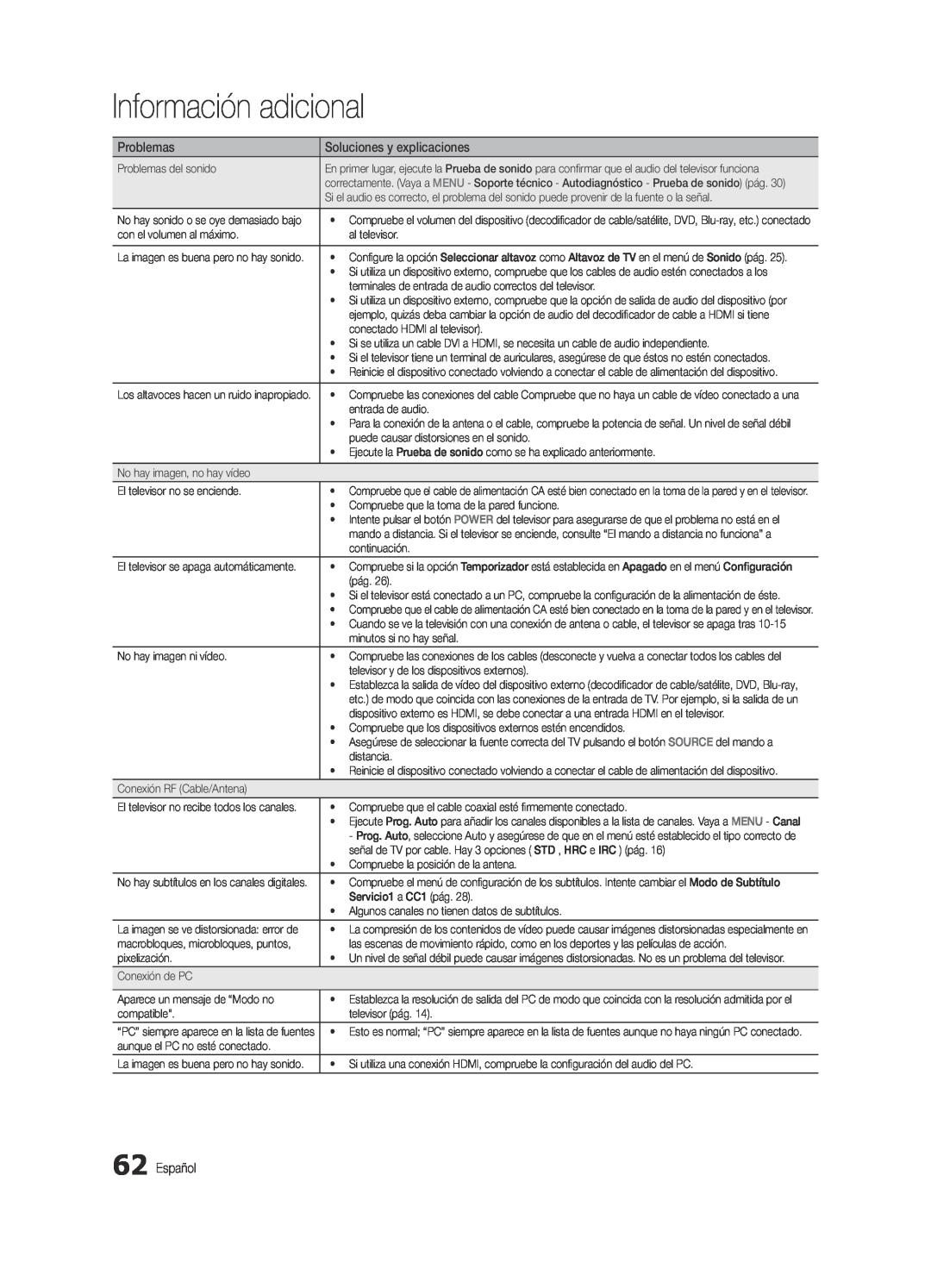 Samsung BN68-03088A-01, Series C9 user manual Información adicional, Problemas, Soluciones y explicaciones, Español 
