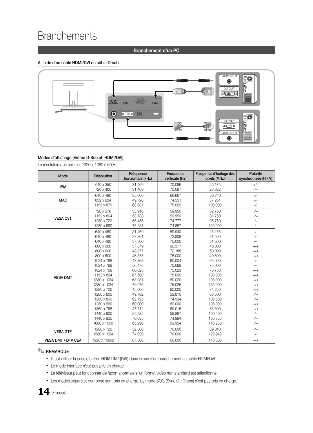 Samsung BN68-03088A-01, Series C9 user manual Branchement d’un PC, Branchements 