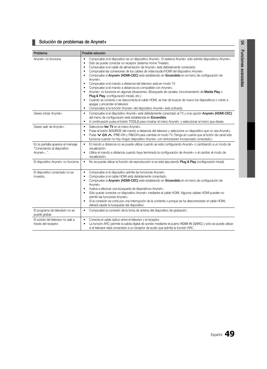 Samsung BN68-03088A-02, UC9000-NA user manual Solución de problemas de Anynet+ 