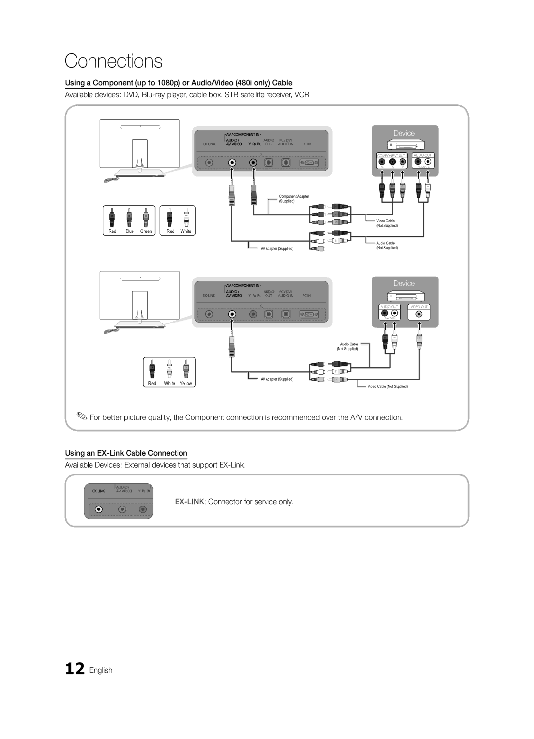 Samsung BN68-03088A-02, UC9000-NA user manual Red Blue Green Red White 