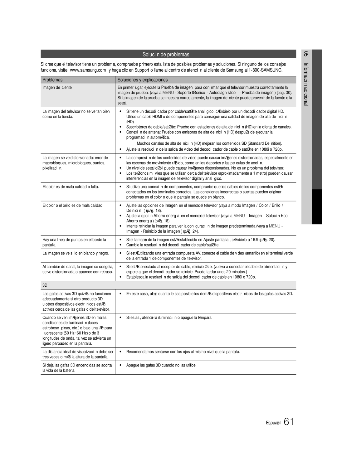 Samsung BN68-03088A-02, UC9000-NA user manual Solución de problemas, Problemas Soluciones y explicaciones 