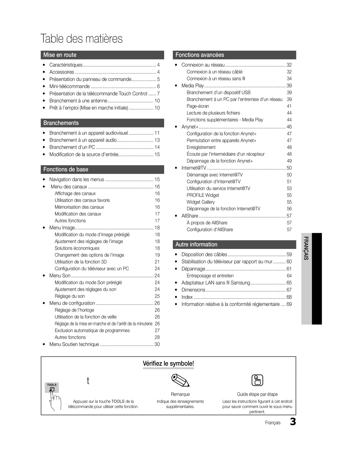 Samsung UC9000-NA, BN68-03088A-02 user manual Vérifiez le symbole 