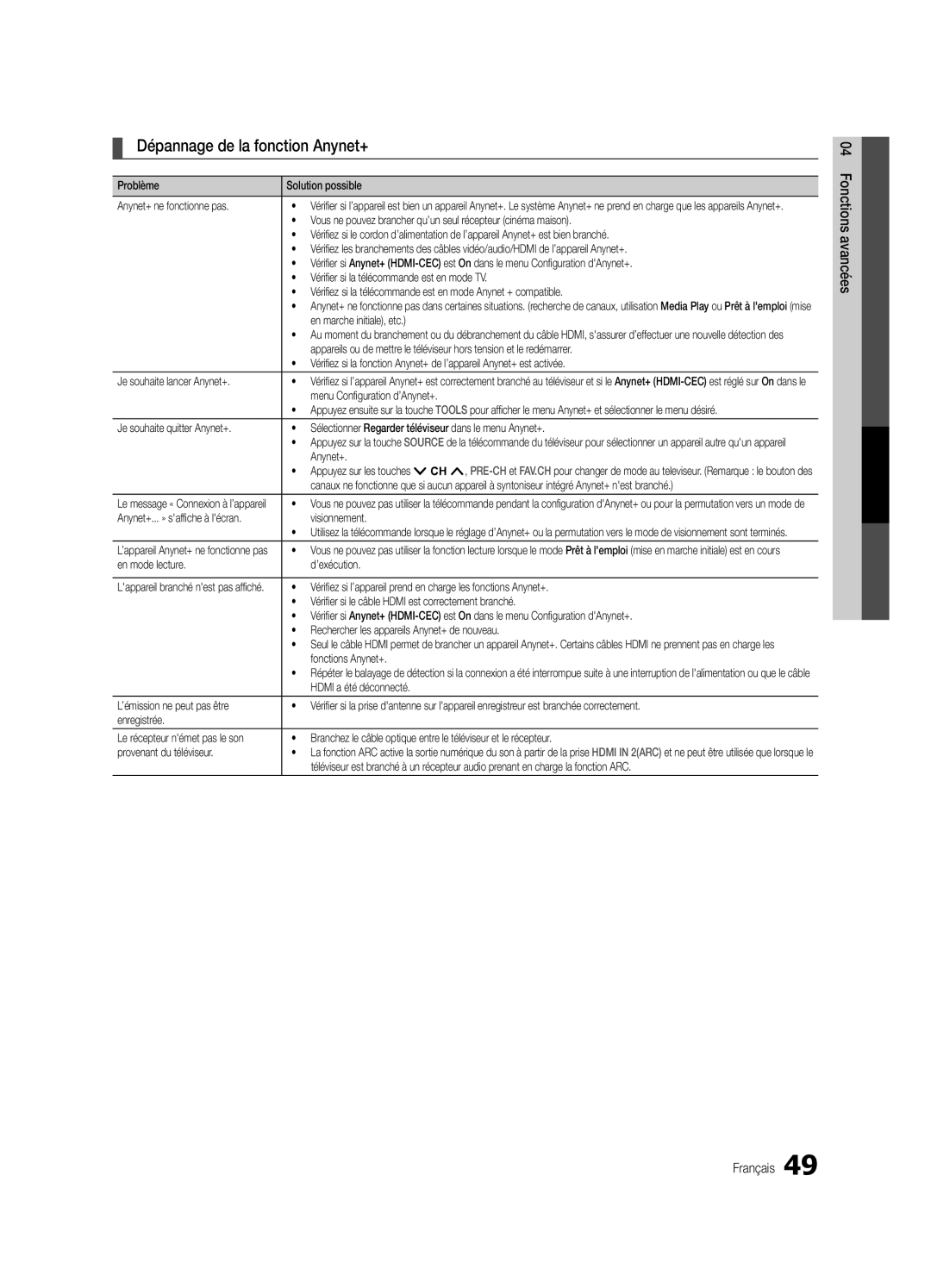 Samsung UC9000-NA, BN68-03088A-02 user manual Dépannage de la fonction Anynet+ 