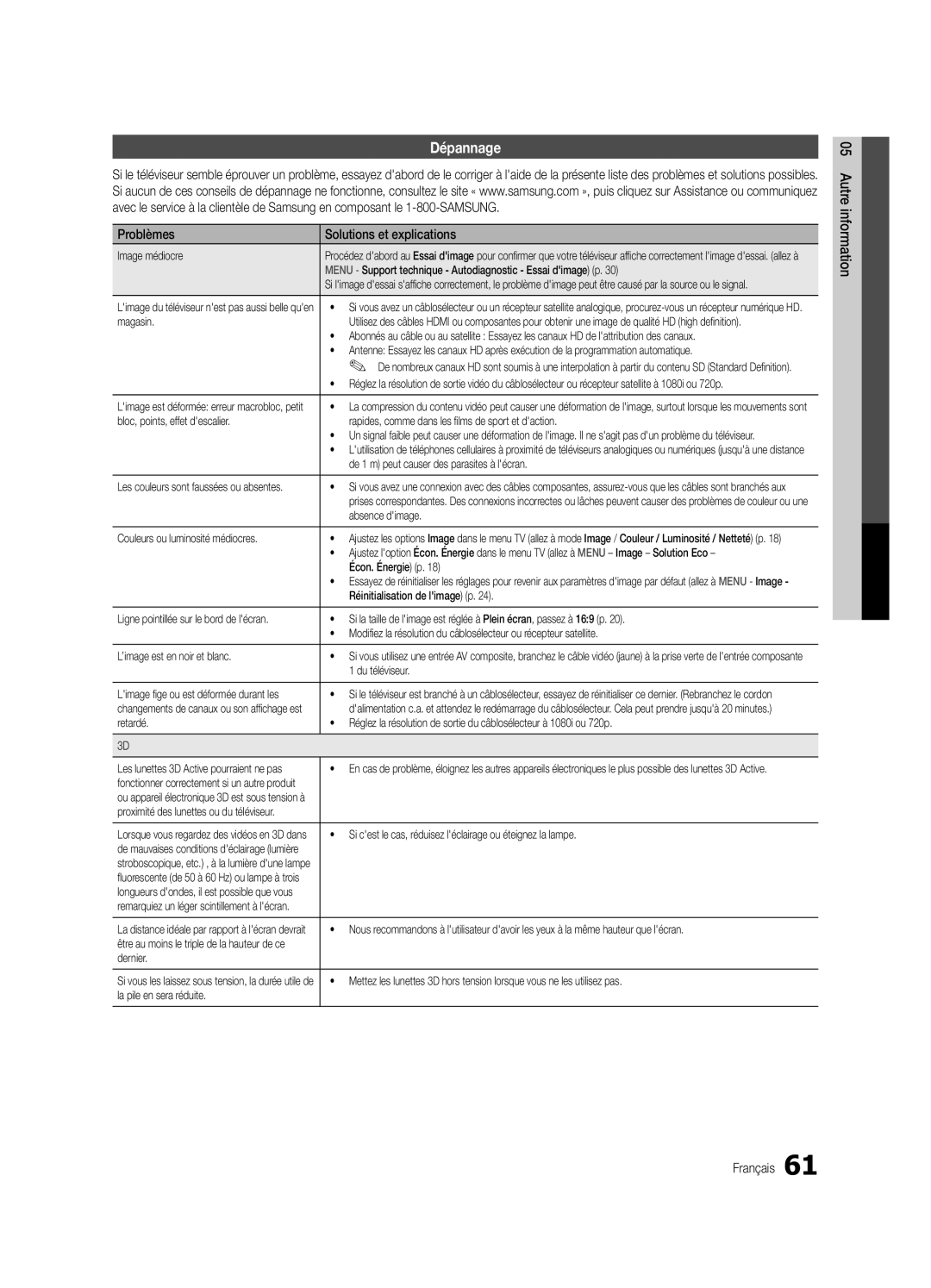 Samsung UC9000-NA, BN68-03088A-02 user manual Dépannage, Problèmes Solutions et explications 