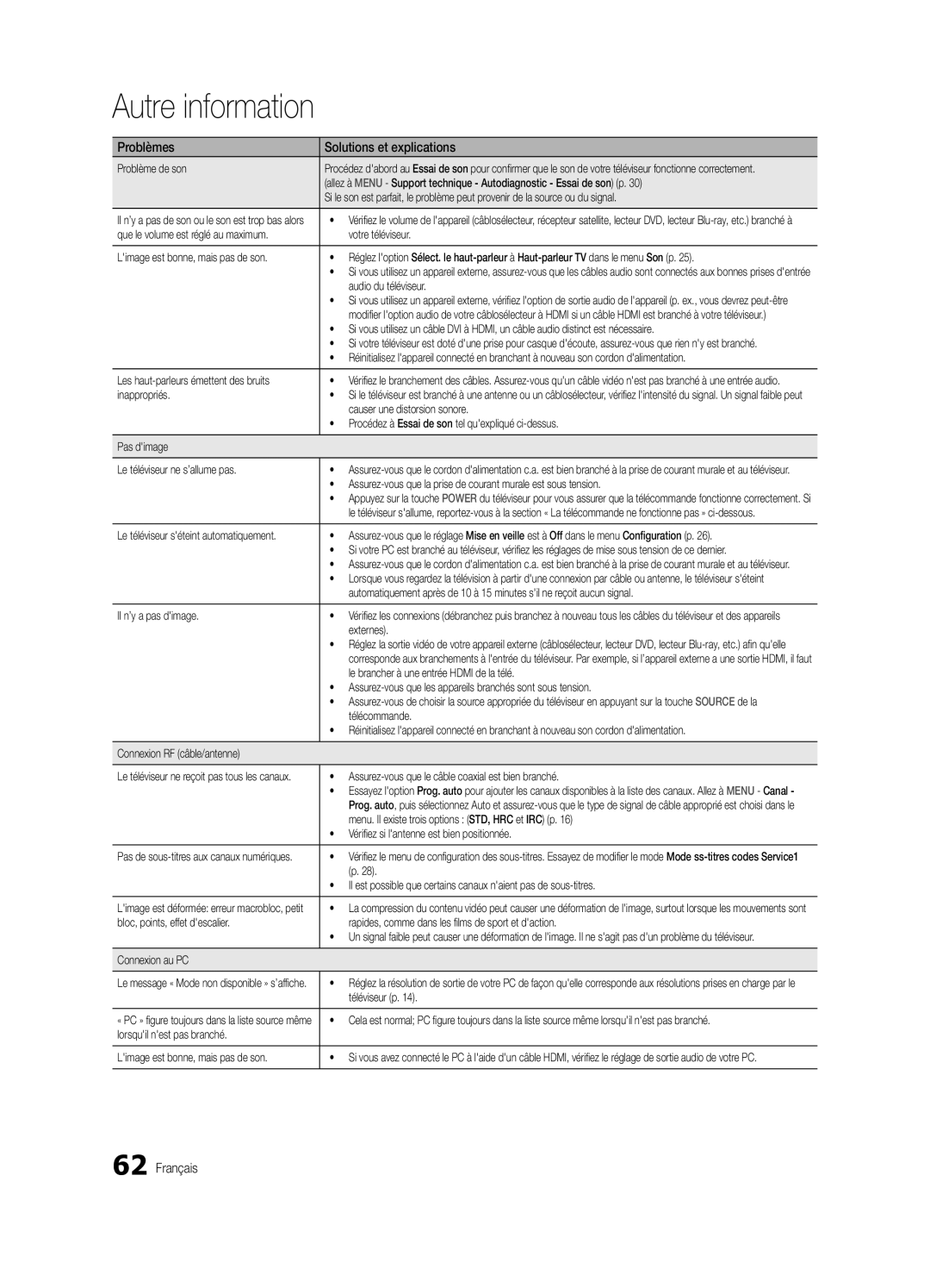 Samsung BN68-03088A-02 Problème de son, Audio du téléviseur, Les haut-parleurs émettent des bruits, Inappropriés, Externes 