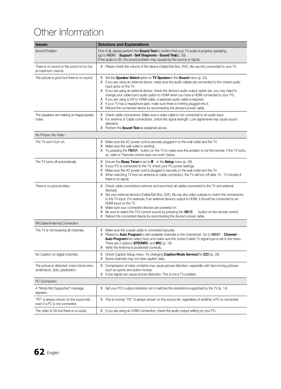 Samsung BN68-03088A-02 Sound Problem, Go to Menu Support Self Diagnosis Sound Test p, At maximum volume, Noise, Distortion 