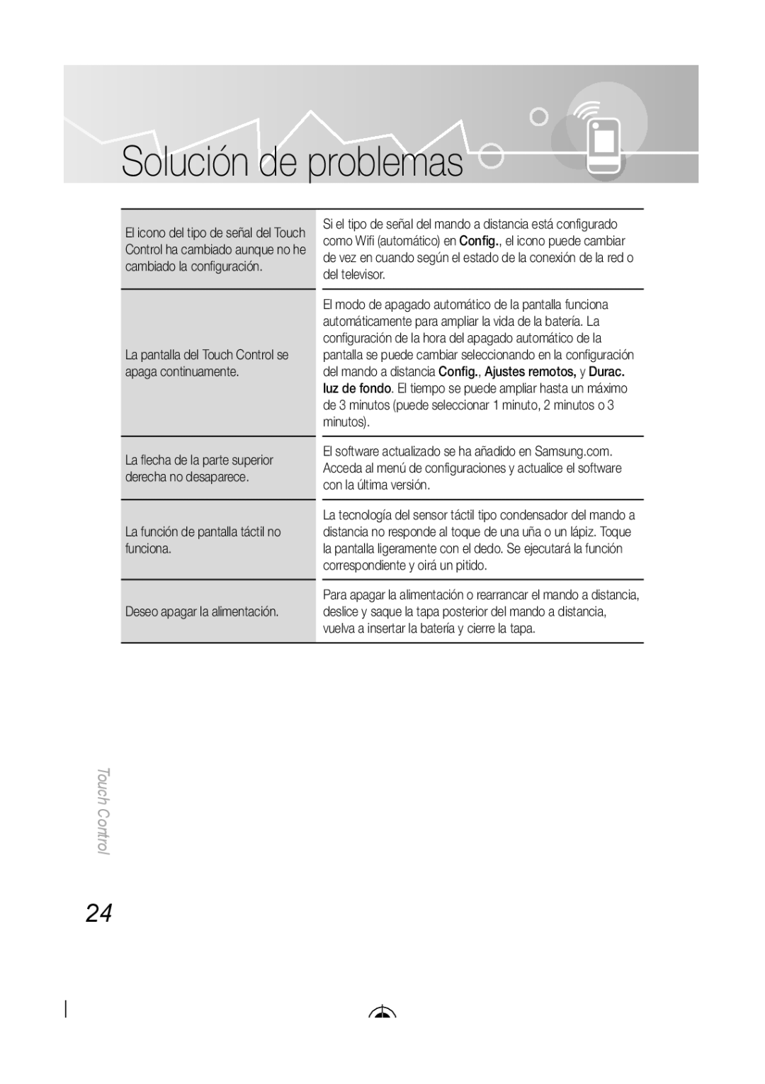 Samsung BN68-03092A-02, LED-C9000 user manual Solución de problemas, La función de pantalla táctil no funciona 