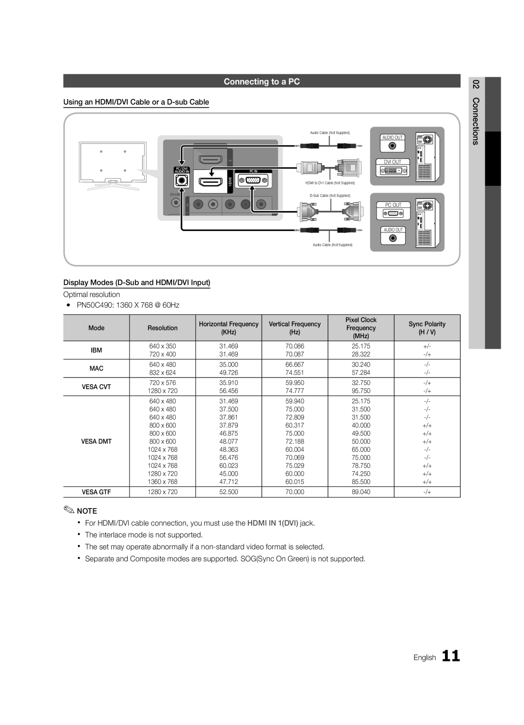 Samsung PC490-ZA, BN68-03114A-01 user manual Connecting to a PC, Using an HDMI/DVI Cable or a D-sub Cable, +/+ 