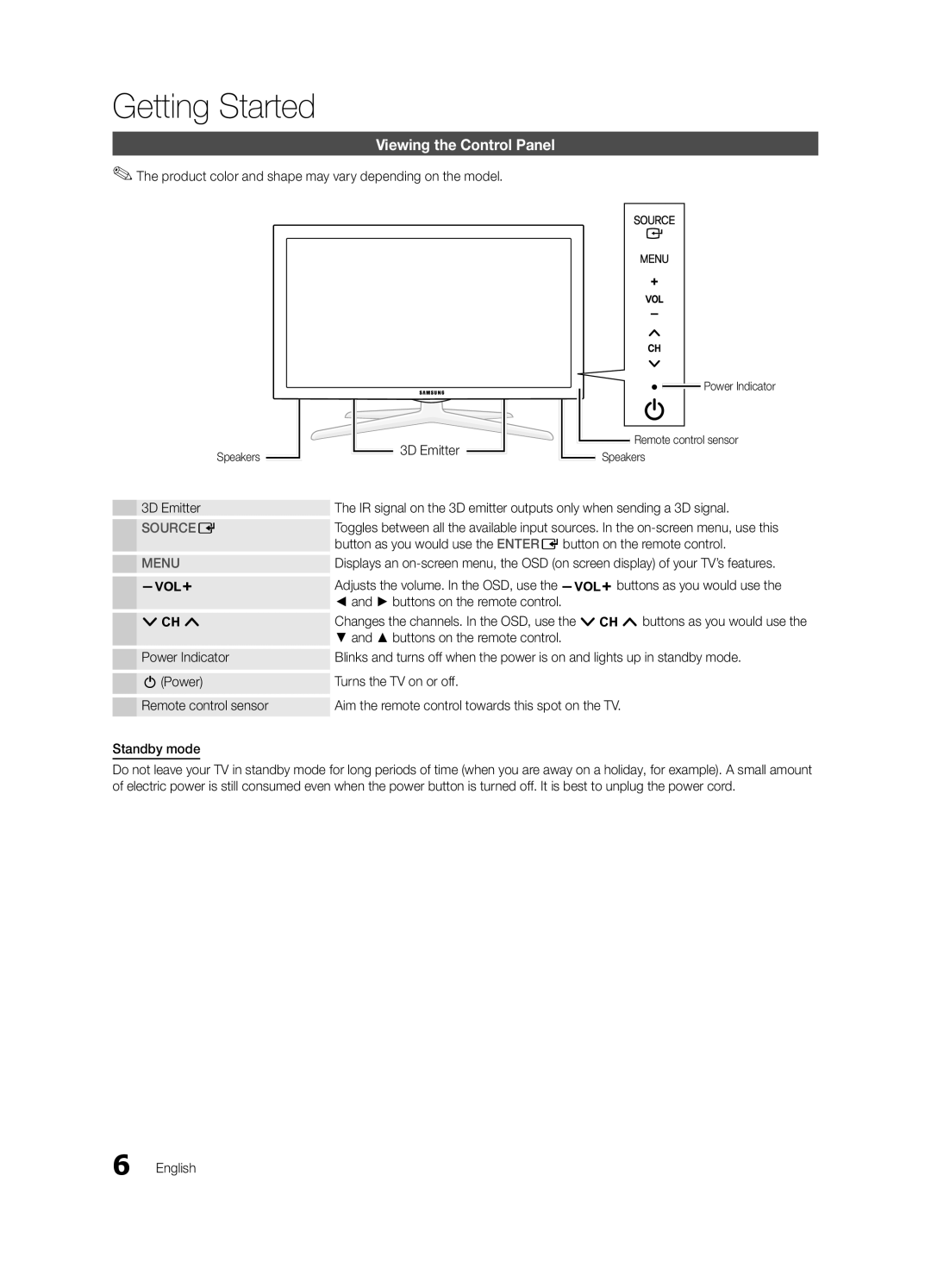 Samsung BN68-03114A-01 Viewing the Control Panel, Product color and shape may vary depending on the model, 3D Emitter 