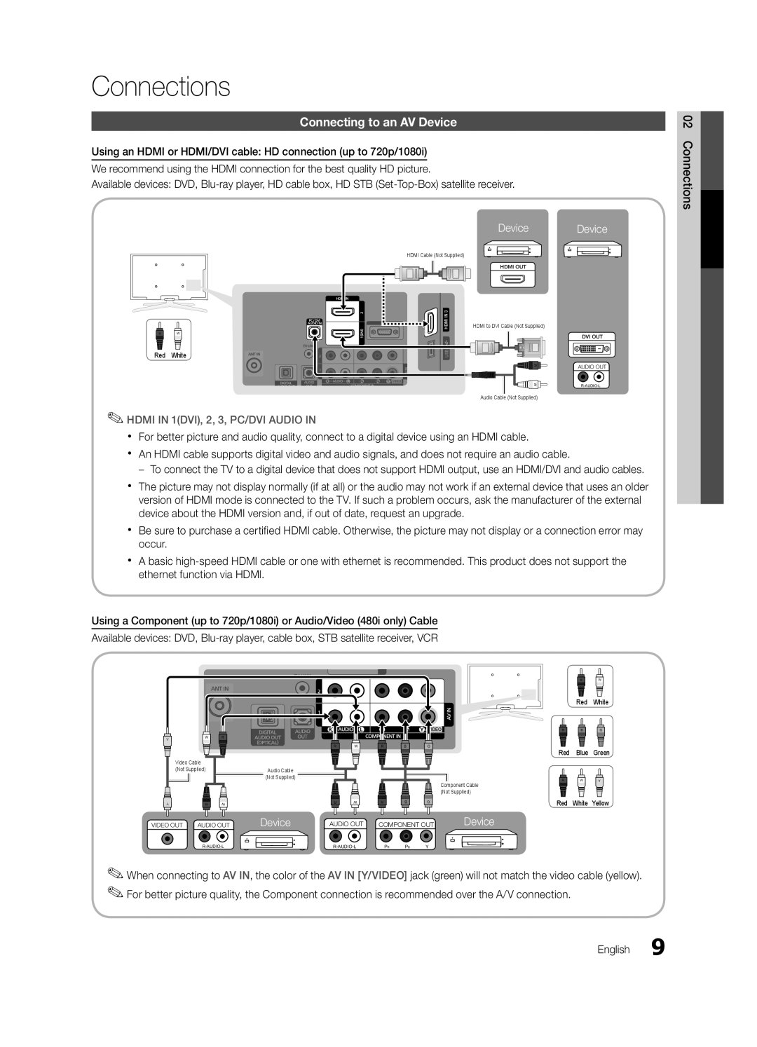 Samsung PC490-ZA, BN68-03114A-01 user manual Connections, Connecting to an AV Device 