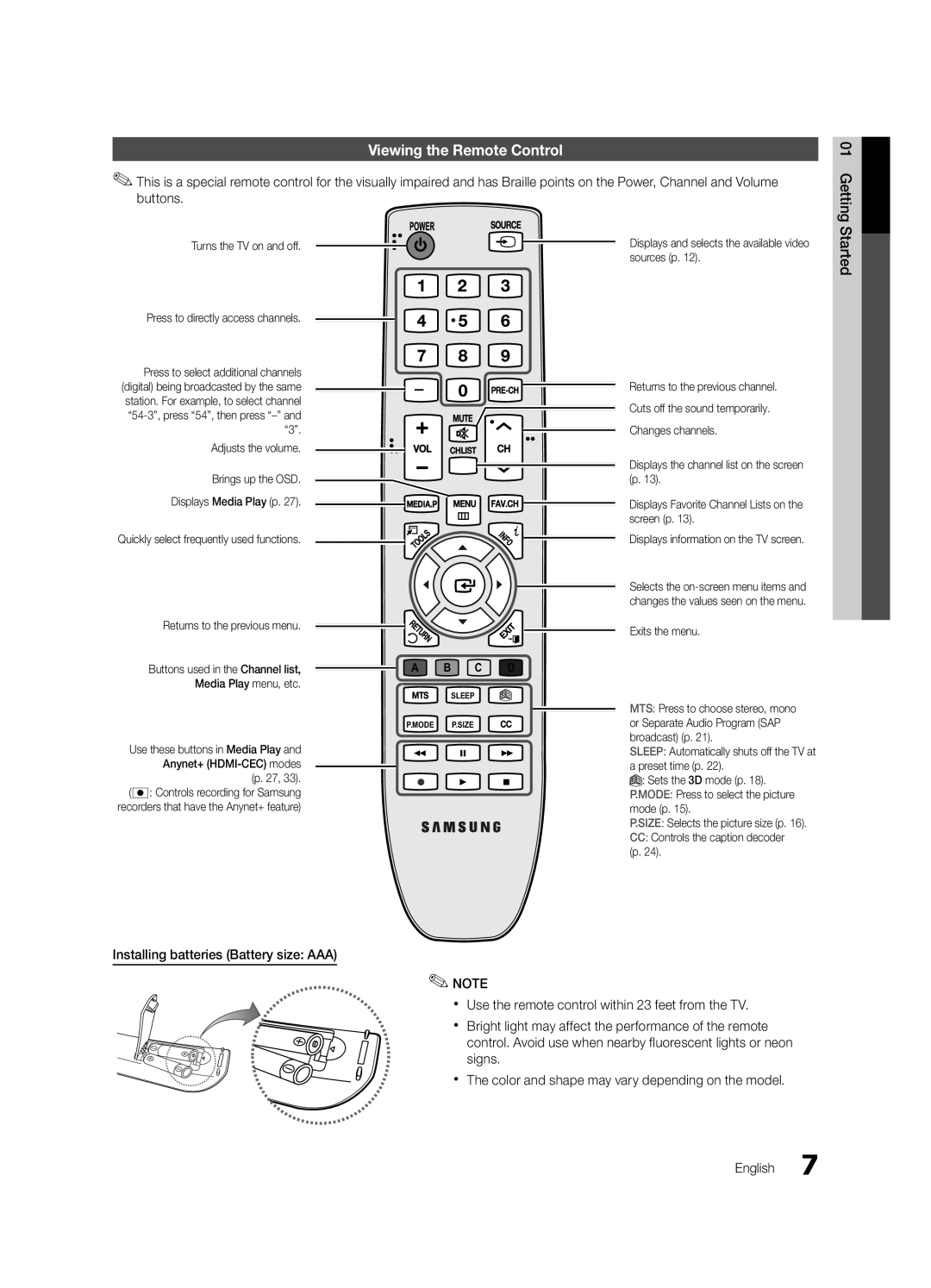 Samsung PC490-ZA, BN68-03114A-01 user manual Viewing the Remote Control, Installing batteries Battery size AAA, A B C D 