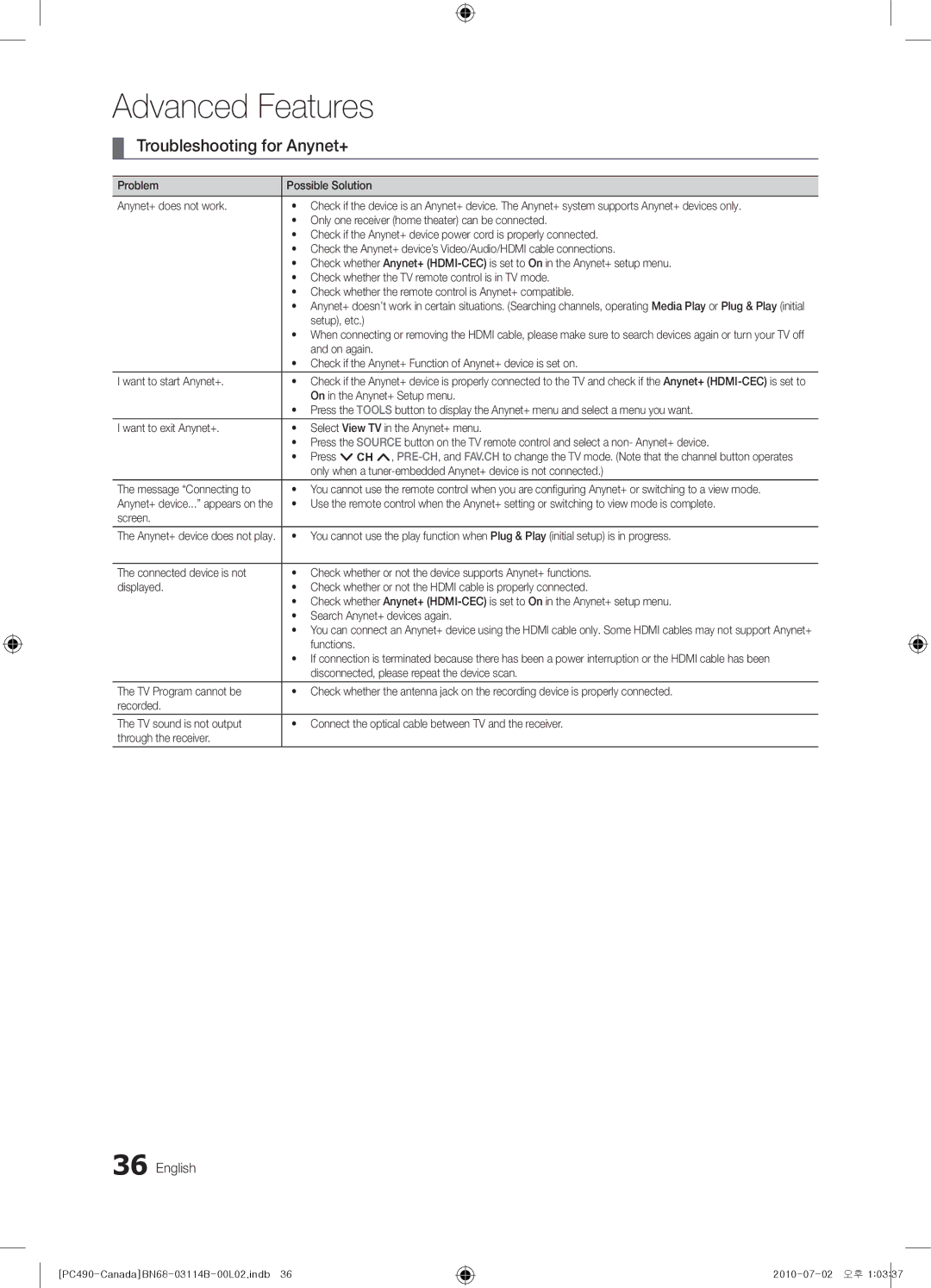 Samsung BN68-03114B-01, PN50C490, Series P4+ 490 user manual Troubleshooting for Anynet+ 