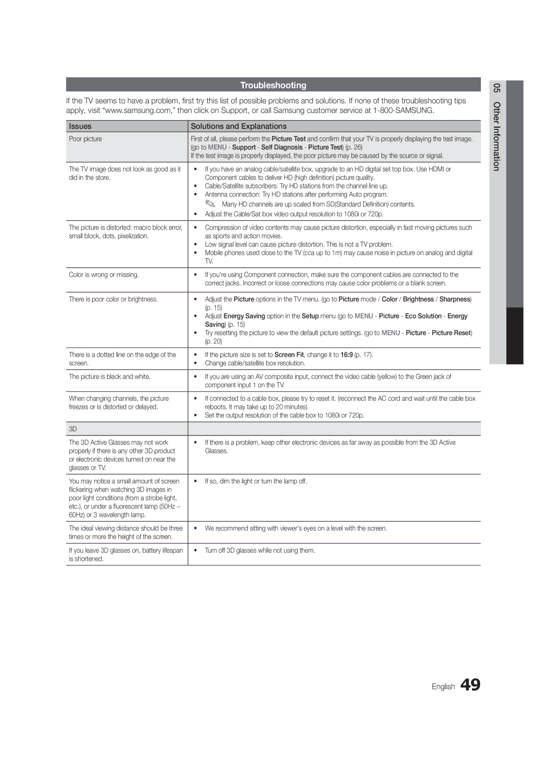 Samsung PC680-ZA, BN68-03116A-01 user manual Troubleshooting, Issues Solutions and Explanations, Other Information English 