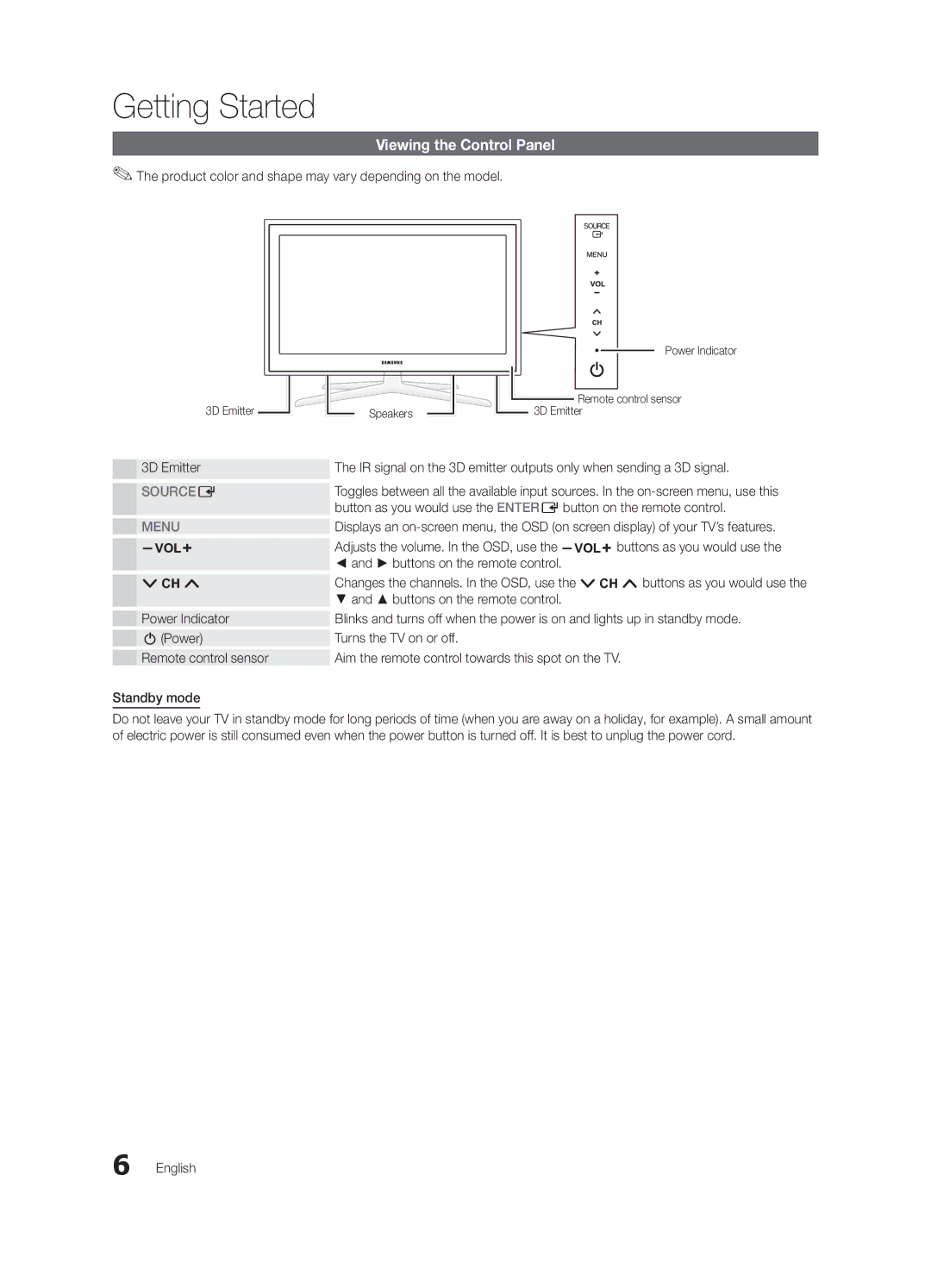 Samsung BN68-03116A-01, PC680-ZA Viewing the Control Panel, Product color and shape may vary depending on the model 