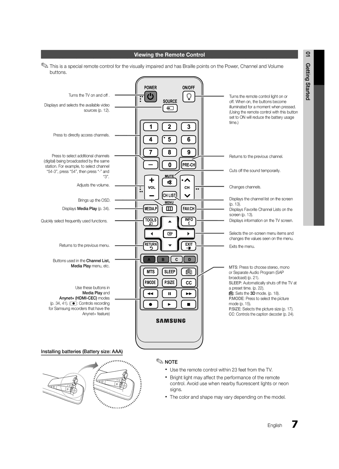 Samsung PC680-ZA, BN68-03116A-01, Series P6+ 680 user manual Viewing the Remote Control, Started 