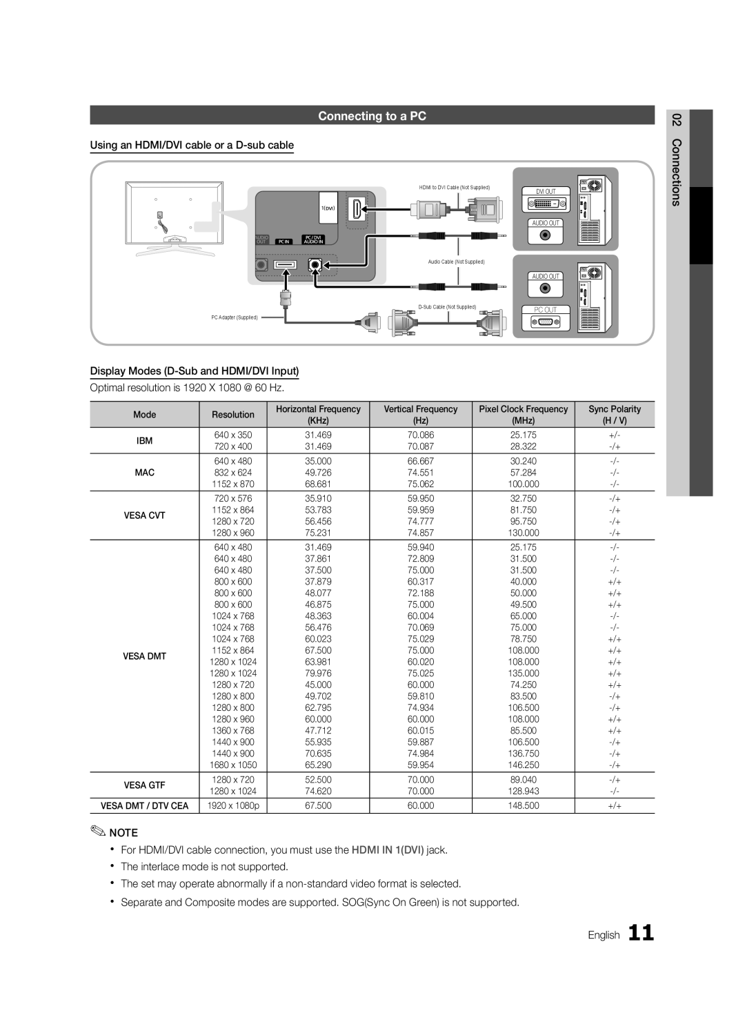 Samsung UC8000-NA, BN68-03153A-01 user manual Connecting to a PC, Using an HDMI/DVI cable or a D-sub cable 