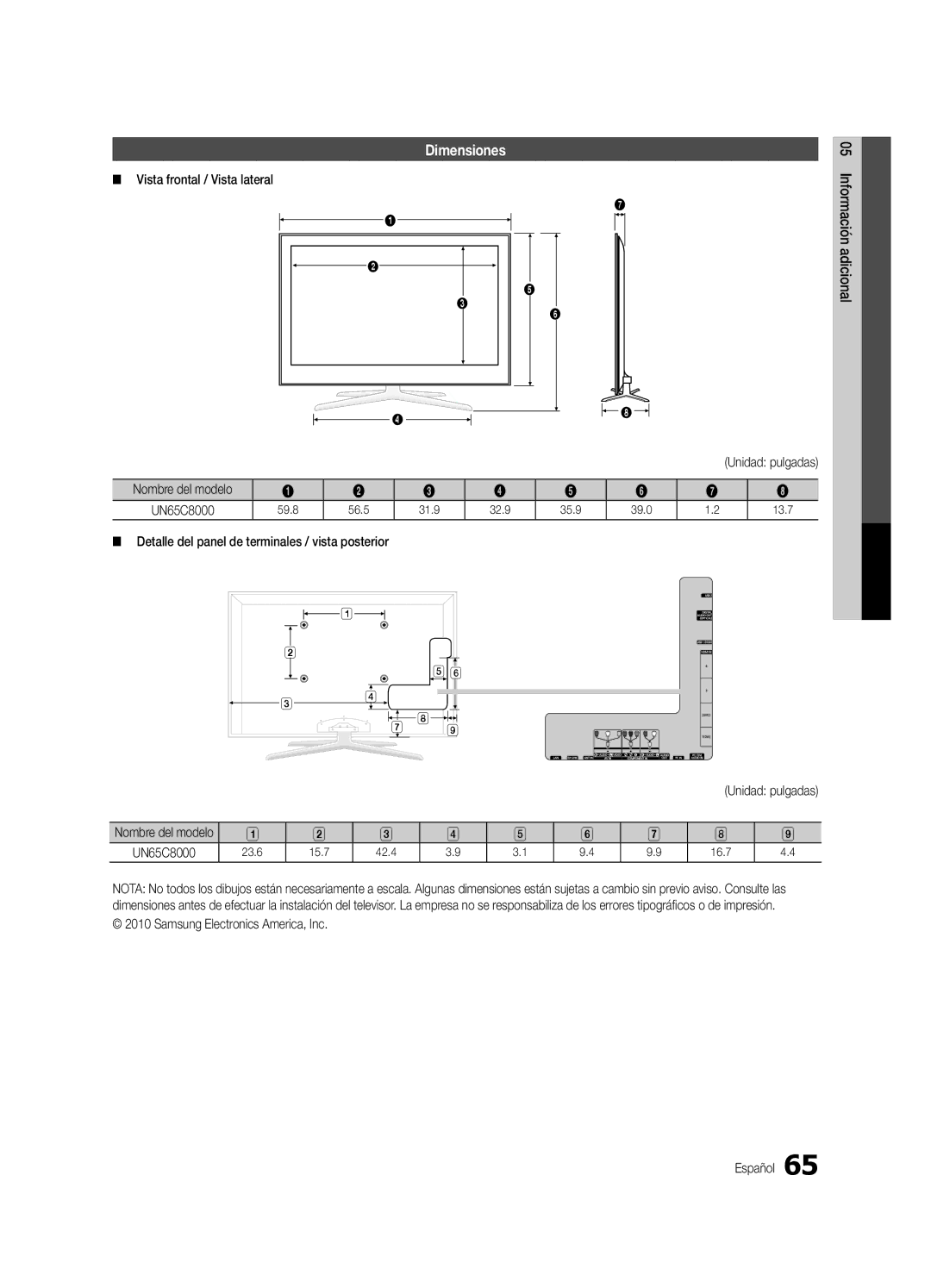 Samsung UC8000-NA user manual Dimensiones, Vista frontal / Vista lateral, Detalle del panel de terminales / vista posterior 