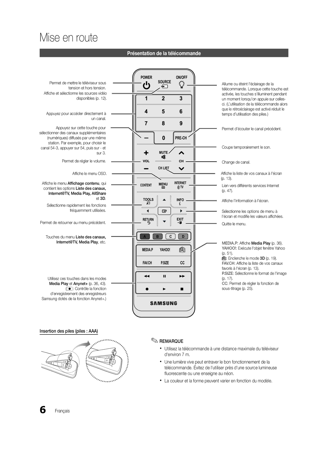 Samsung BN68-03153A-01 Présentation de la télécommande, Insertion des piles piles AAA, Coupe temporairement le son 