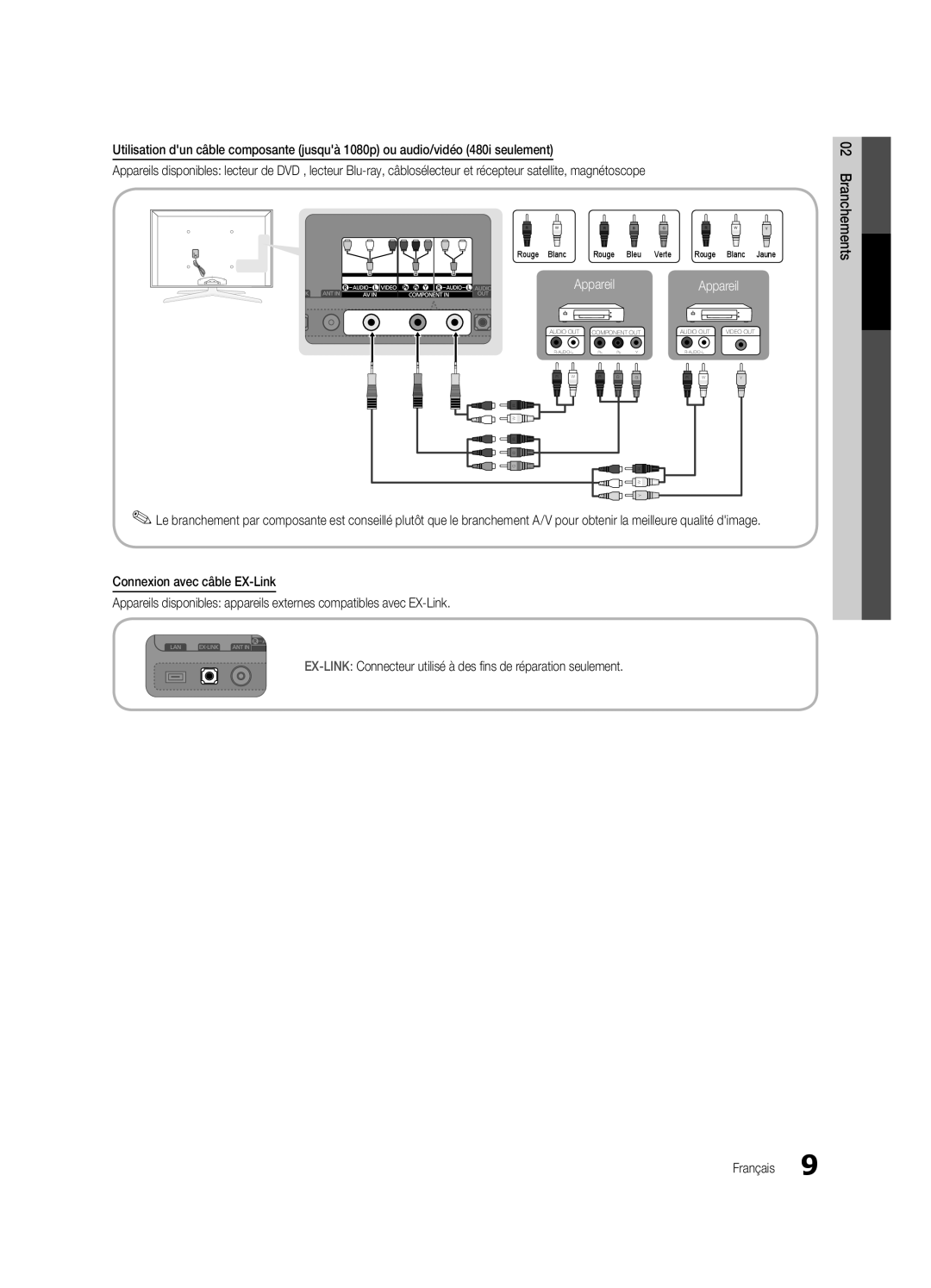 Samsung UC8000-NA, BN68-03153A-01 user manual Branchements 