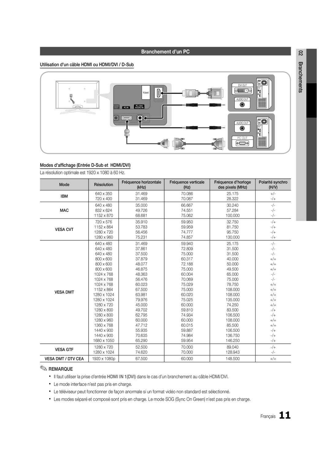 Samsung UC8000-NA, BN68-03153A-01 user manual Branchement d’un PC, Utilisation dun câble Hdmi ou HDMI/DVI / D-Sub 