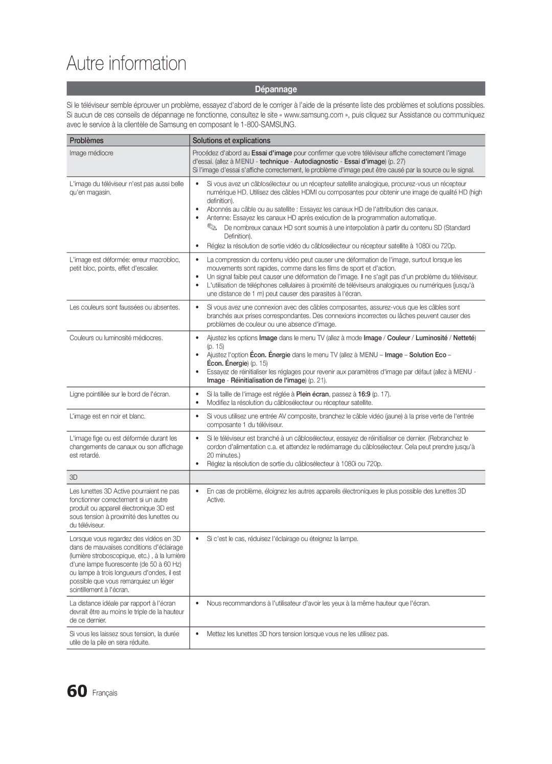 Samsung BN68-03153A-01, UC8000-NA user manual Dépannage, Problèmes Solutions et explications 