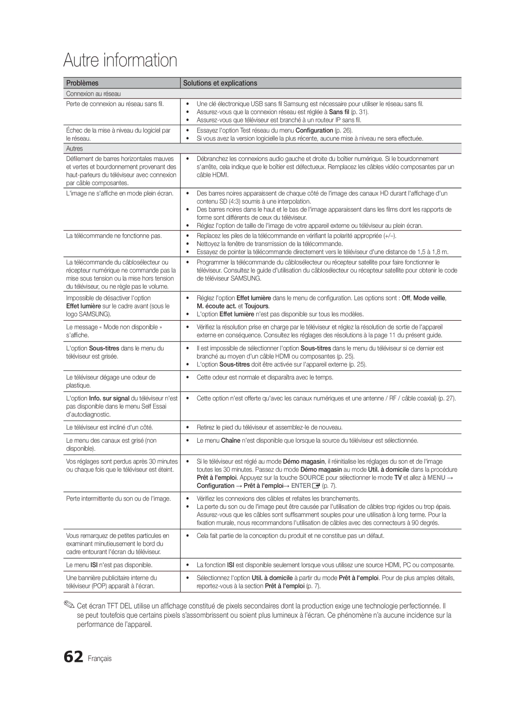 Samsung BN68-03153A-01 Connexion au réseau, Essayez loption Test réseau du menu Configuration p, Le réseau, Autres 