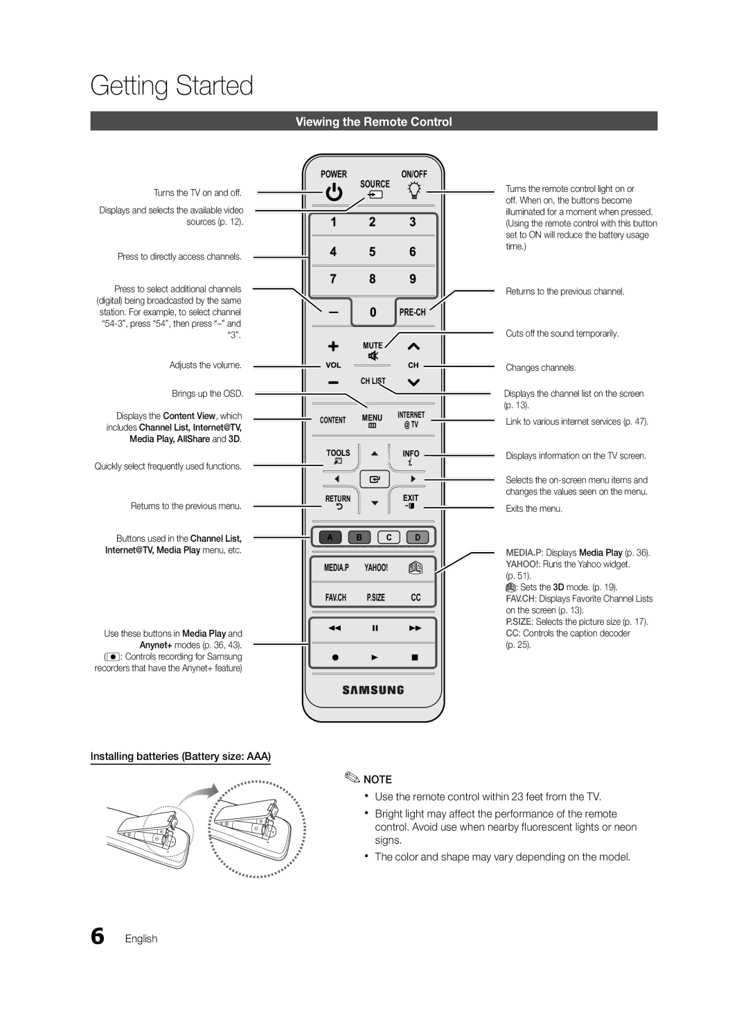 Samsung BN68-03153A-01, UC8000-NA user manual Viewing the Remote Control 