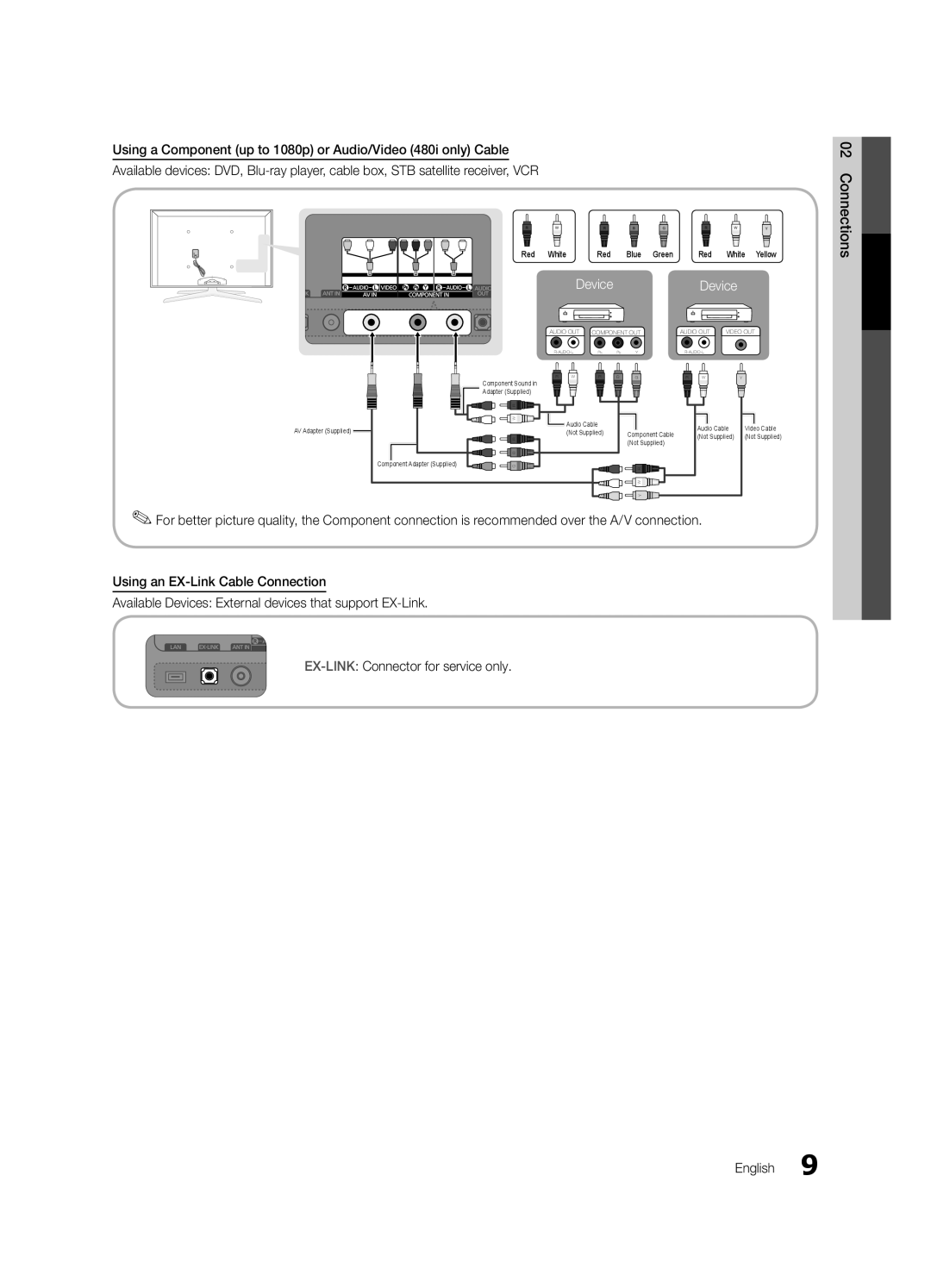 Samsung UC8000-NA, BN68-03153A-01 user manual Connections 