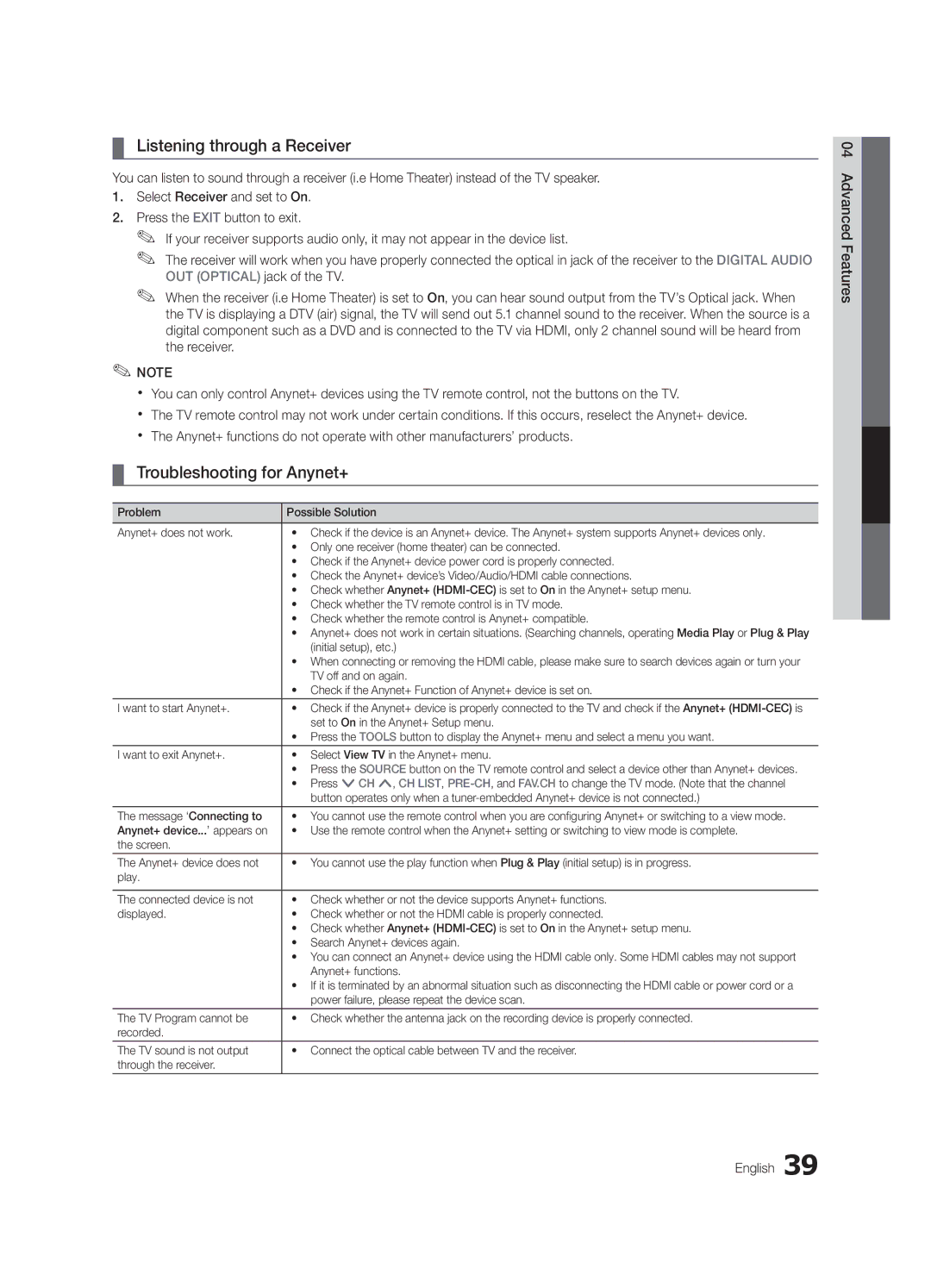 Samsung LC630-ZC, BN68-03164C-01 user manual Listening through a Receiver, Troubleshooting for Anynet+ 