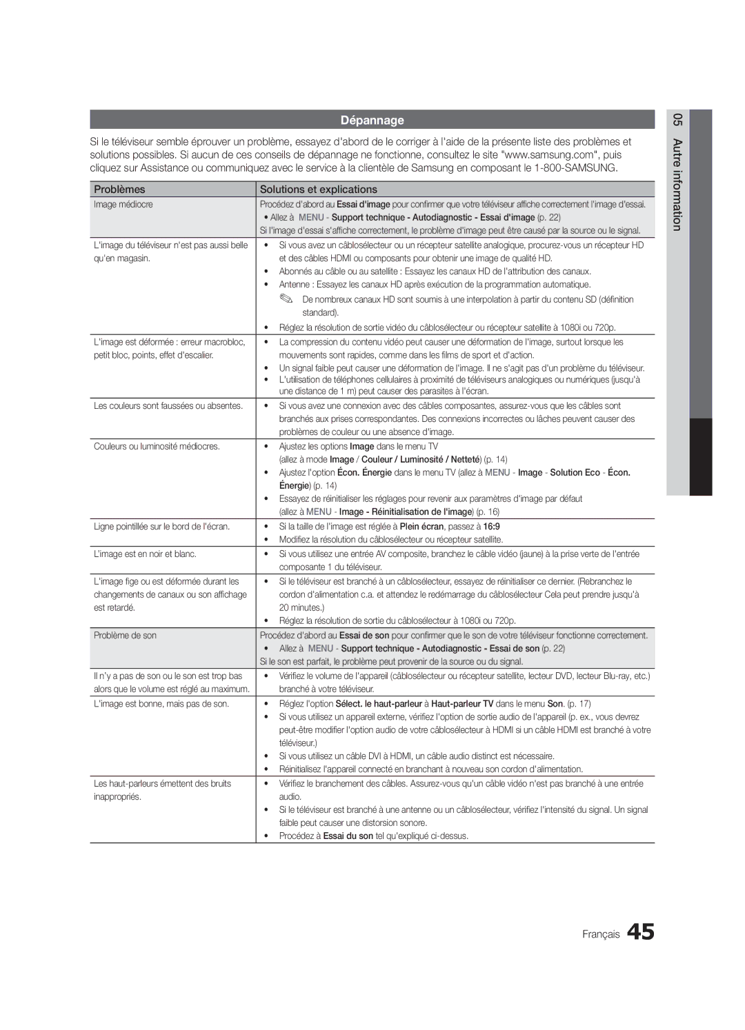 Samsung LC630-ZC, BN68-03164C-01 user manual Dépannage, Problèmes Solutions et explications, Autre information Français 