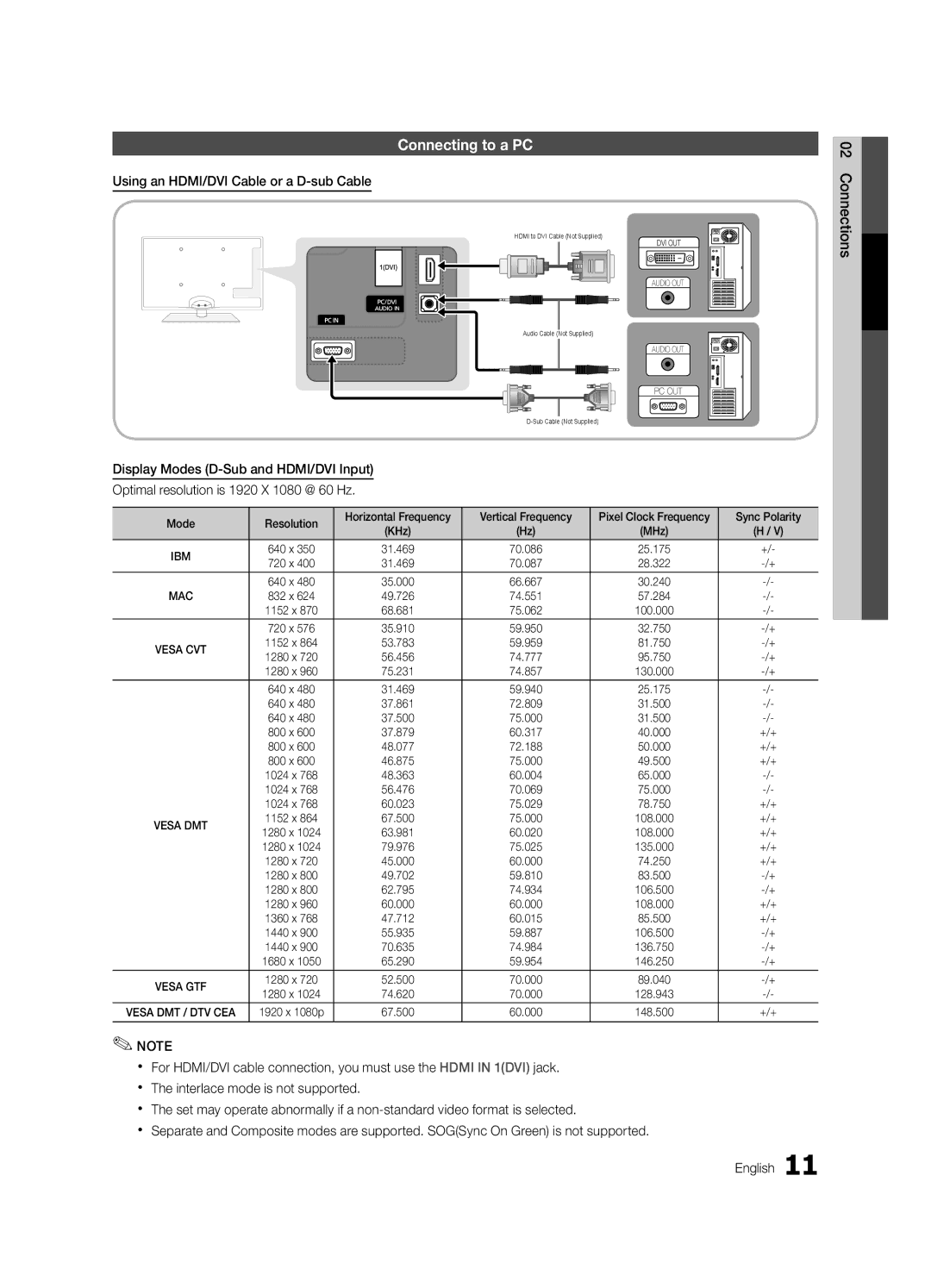 Samsung UC6300-ZA, BN68-03165A-01 Connecting to a PC, Using an HDMI/DVI Cable or a D-sub Cable, Sync Polarity, +/+ 