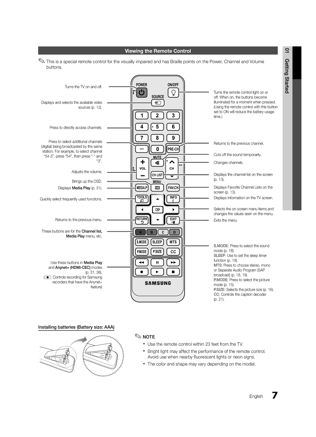 Samsung UC6300-ZA Viewing the Remote Control, Turns the TV on and off, Displays Media Play p, Returns to the previous menu 