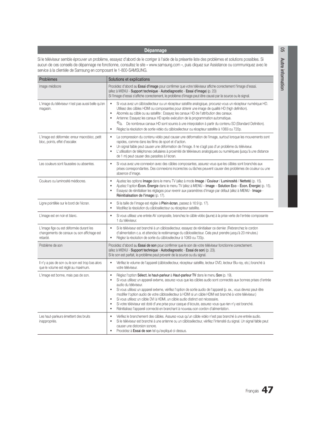 Samsung UC6300-ZC, BN68-03165B-01 user manual Dépannage, Problèmes Solutions et explications 