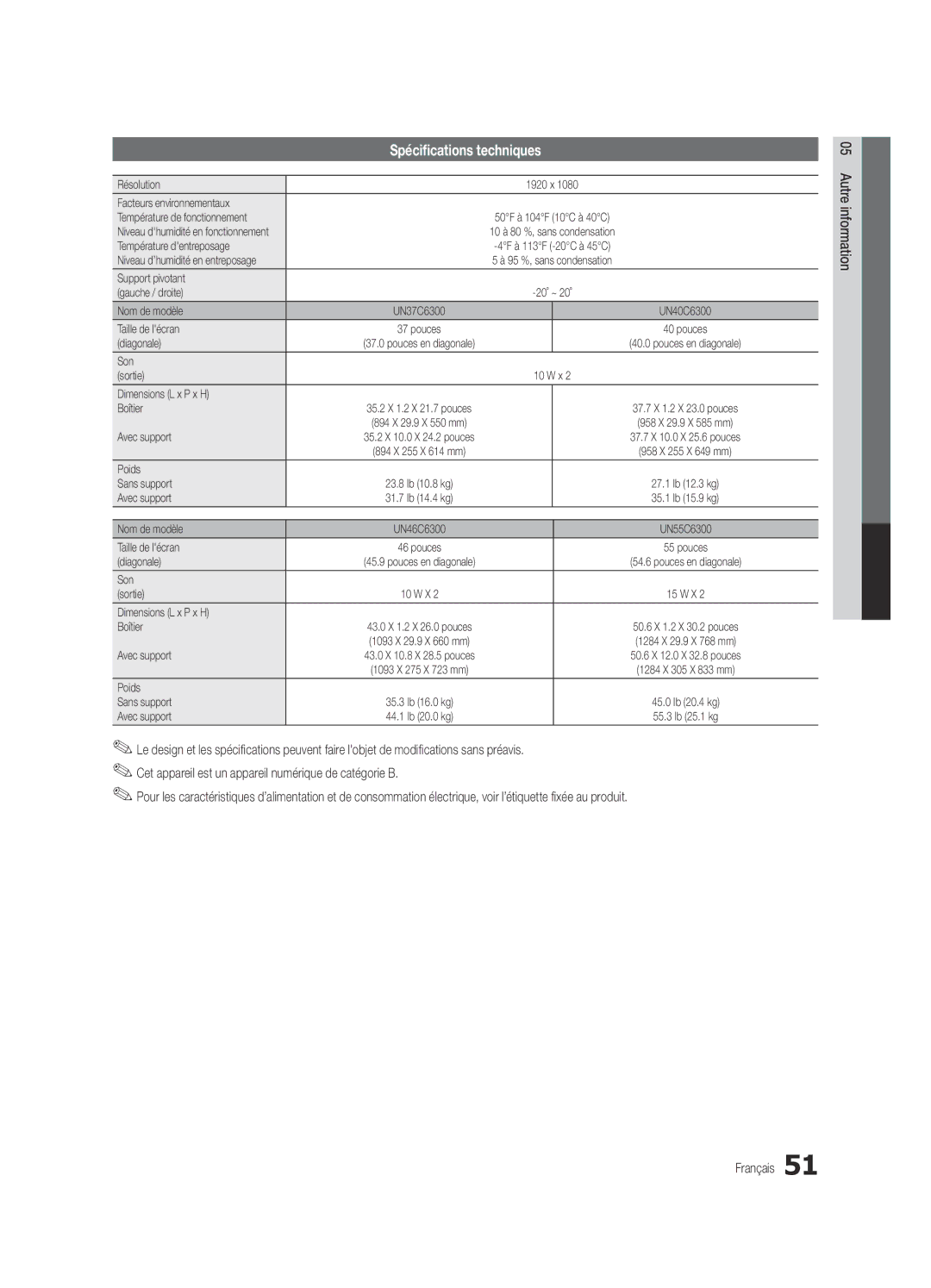 Samsung UC6300-ZC, BN68-03165B-01 user manual Spécifications techniques 