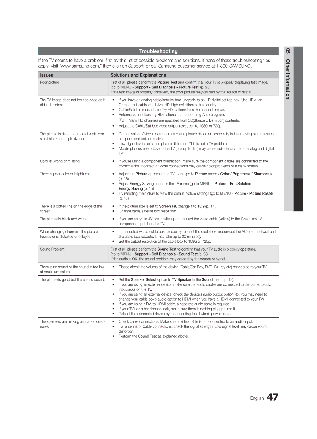 Samsung UC6300-ZC, BN68-03165B-01 user manual Troubleshooting, Issues Solutions and Explanations, 05InformationOher English 