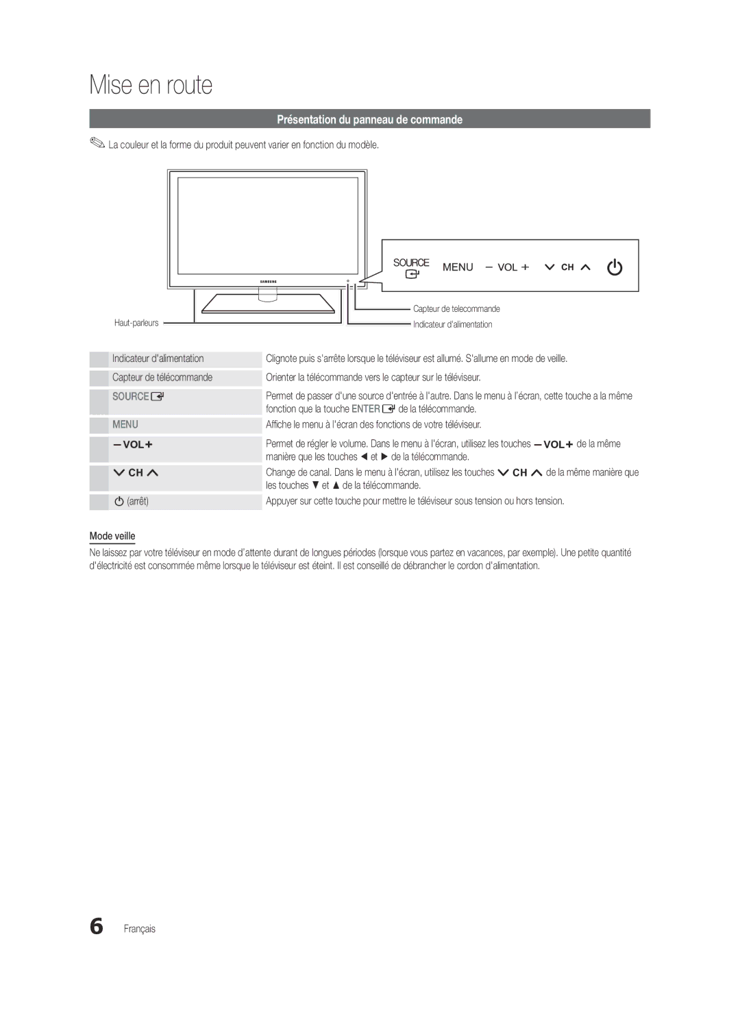 Samsung BN68-03165B-01, UC6300-ZC user manual Présentation du panneau de commande 