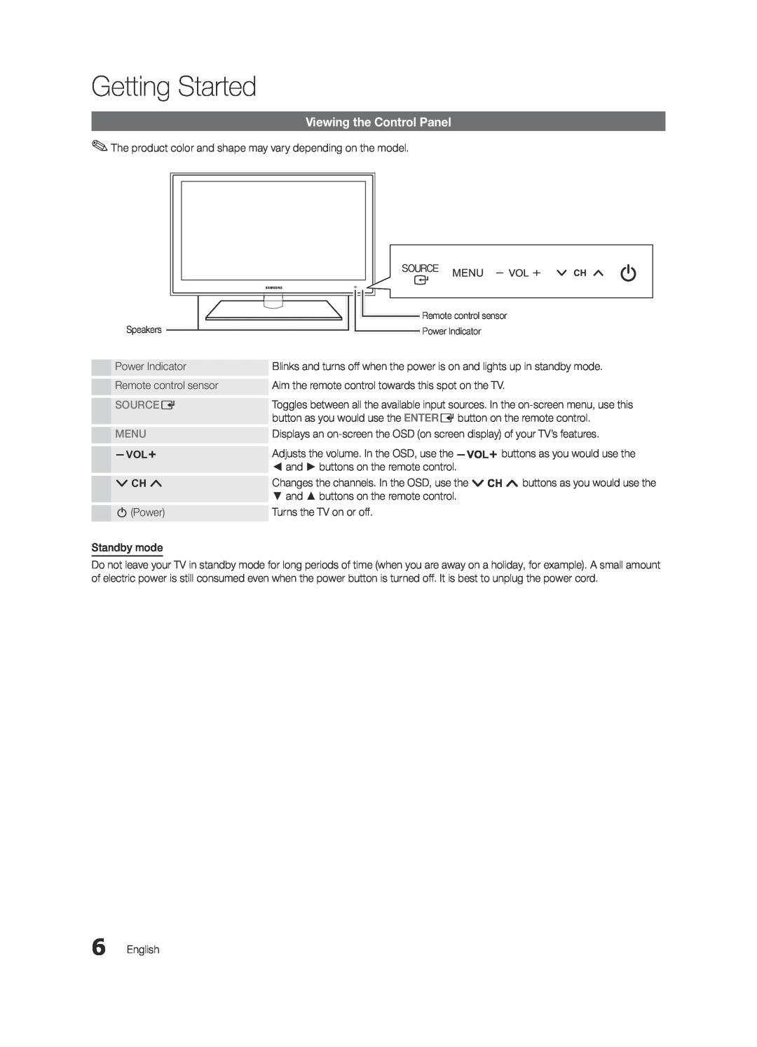 Samsung BN68-03165B-01, UC6300-ZC user manual Viewing the Control Panel, Source E, Menu, Getting Started 