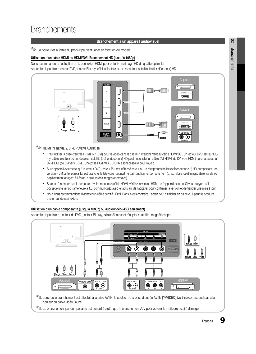 Samsung UC6300-ZC Branchements, Branchement à un appareil audiovisuel, Appareil, HDMI IN 1DVI, 2, 3, 4, PC/DVI AUDIO IN 