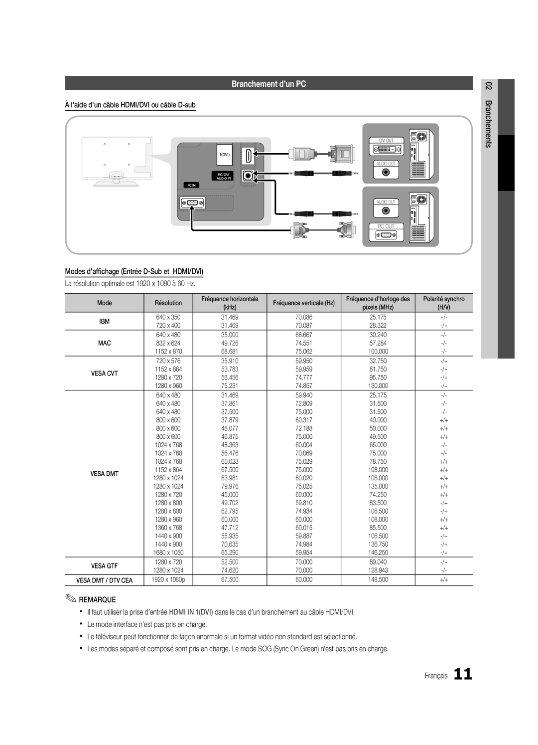 Samsung UC6300-ZC, BN68-03165B-01 user manual Branchement d’un PC, Branchements, Vesa Cvt 