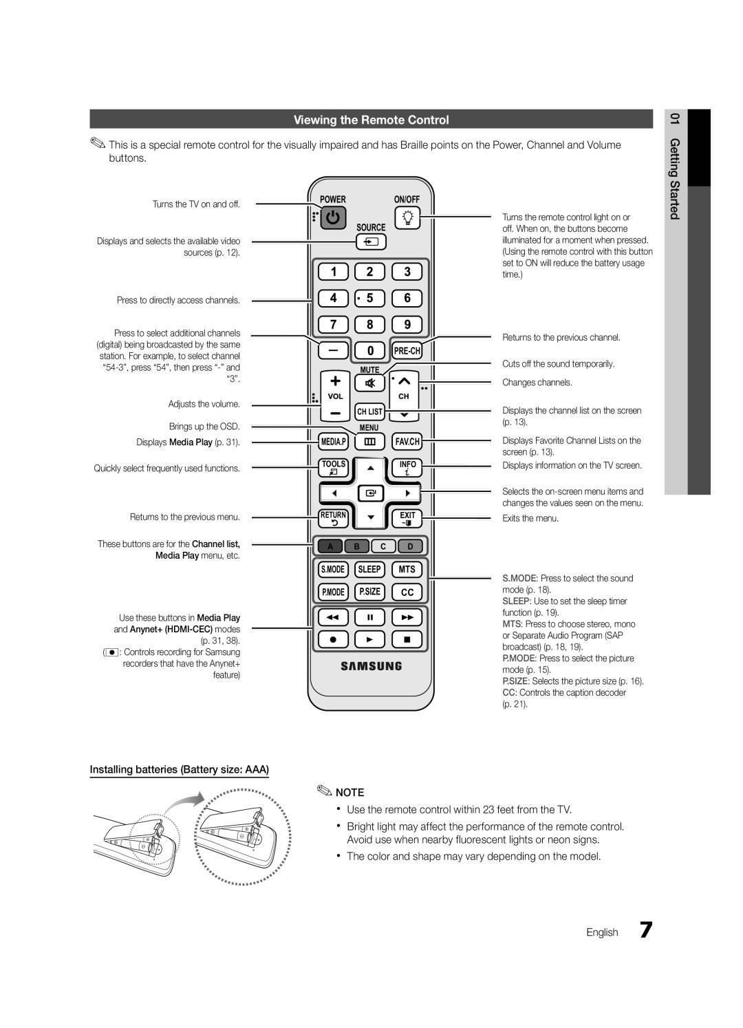 Samsung UC6300-ZC user manual Viewing the Remote Control, Installing batteries Battery size AAA, Power On/Off Source Pre-Ch 