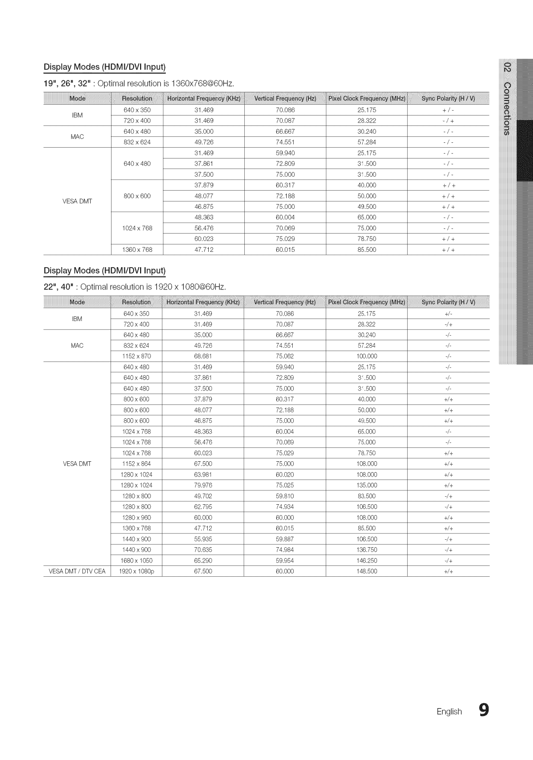 Samsung BN68-03703A-01 user manual Ibm 